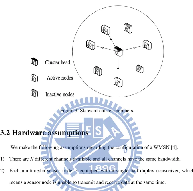 Figure 3: States of cluster members. 