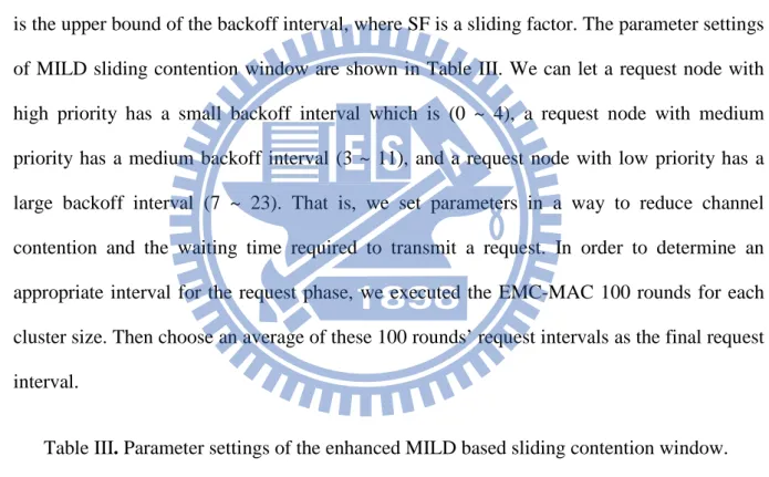 Table III. Parameter settings of the enhanced MILD based sliding contention window. 