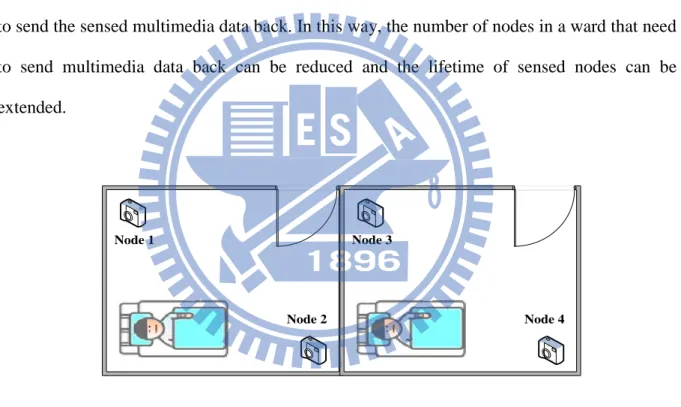 Figure 6: When multiple nodes sense the same event, only the node has the highest energy  level needs to transmit multimedia data back.