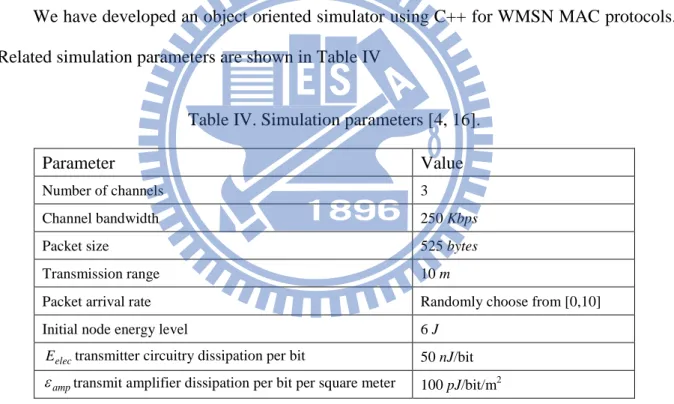 Table IV. Simulation parameters [4, 16]. 