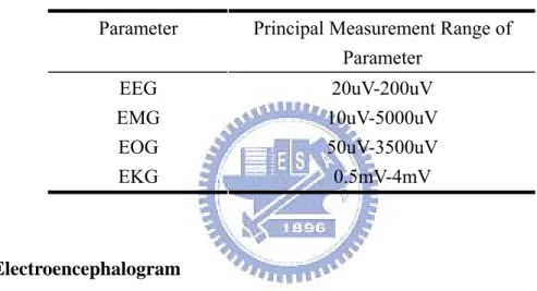 Table 2: Medical and physiological parameters [29] 