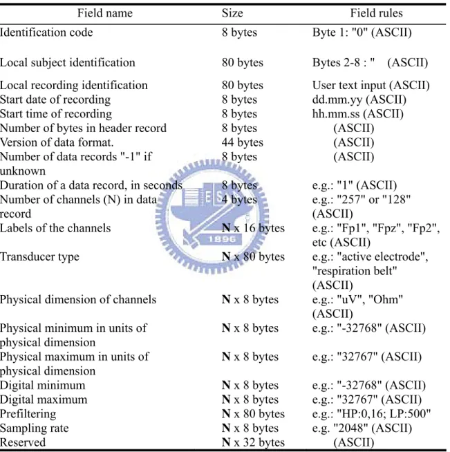 Table 5: Detailed digital format of the EDF header record[28] 