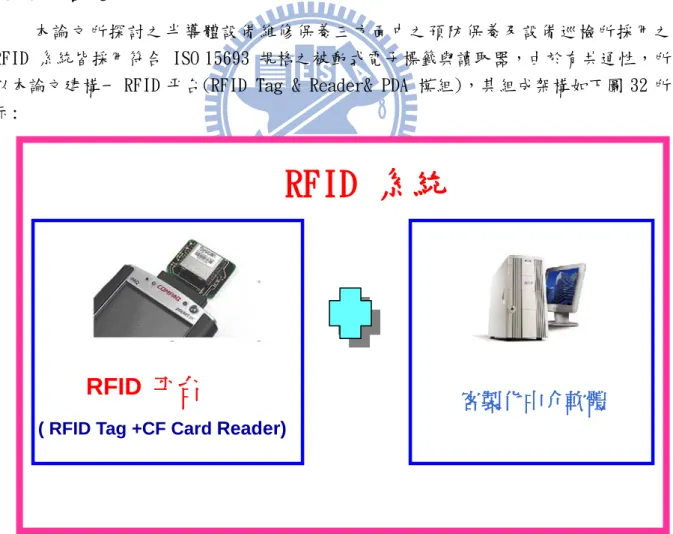 圖 32 RFID 平台架構圖 