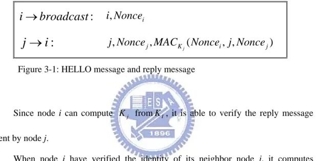 Figure 3-1: HELLO message and reply message 