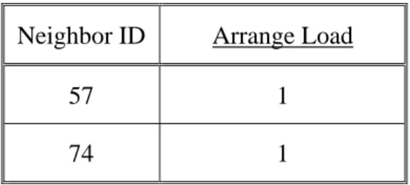 Figure 3-6: Secure transmission of Route Message 