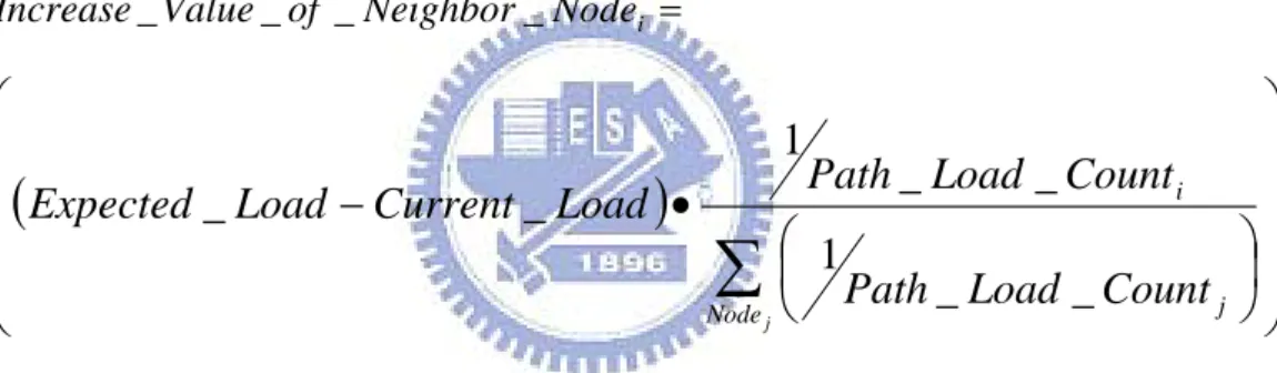 Figure 3-12 Secure transmission of reduce message 