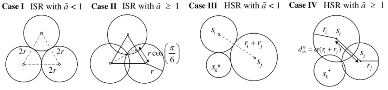 Figure 4.2: Distance threshold (d ij th ) settings for two arbitrary sensors s i and s j under four different environmental conditions.