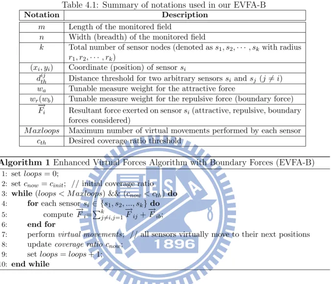 Table 4.1: Summary of notations used in our EVFA-B