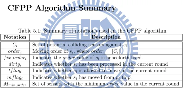 Table 5.1: Summary of notations used in the CFPP algorithm