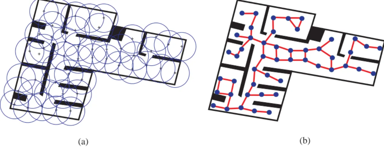 Figure 2.3: A sensor deployment example in an oﬃce environment: (a) coverage and (b) connectivity.