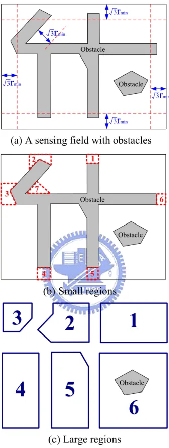 Figure 3.1: Partitioning a sensing ﬁeld: (a) the sensing ﬁeld, (b) small regions, and (c) large regions.