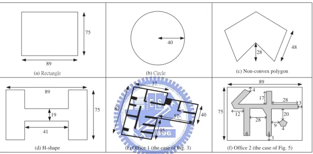Figure 5.1: Sensing ﬁelds used in the simulations.