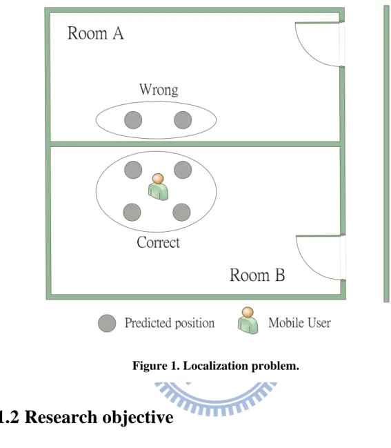 Figure 1. Localization problem. 