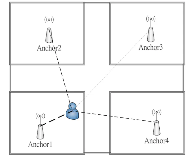 Figure 2. Main idea of Signpost. 