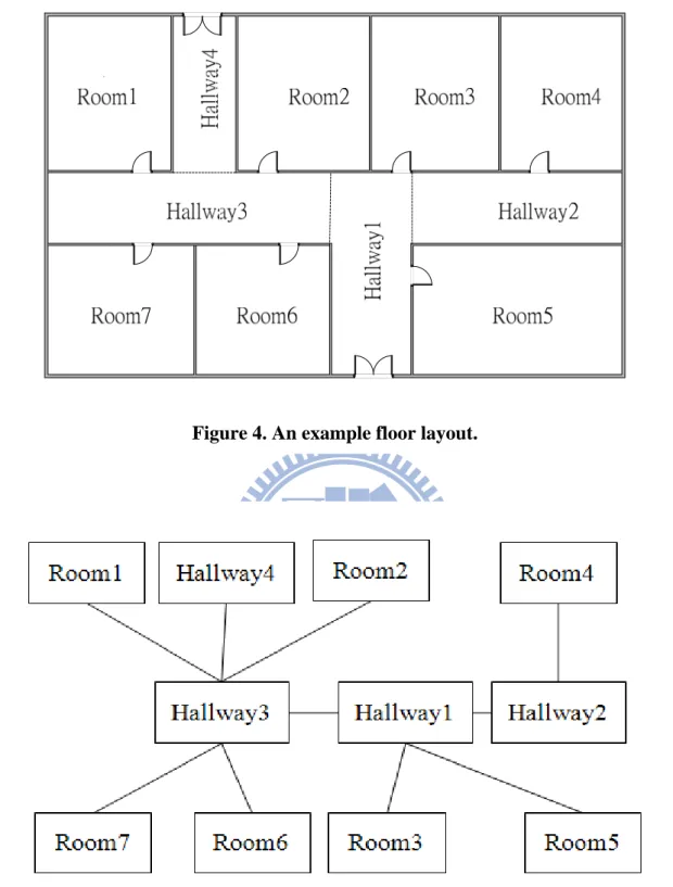 Figure 5. Path-restricted block diagram of Figure 4. 