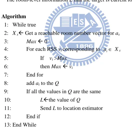 Figure 7. Room-level localization algorithm. 