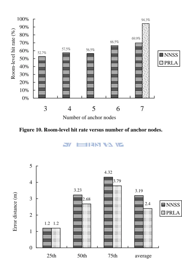 Figure 11. Comparison of the 25 th , 50 th  and 75 th  percentile values and the average  error distance