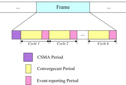 Figure 3.1: The frame structure of our protocol.