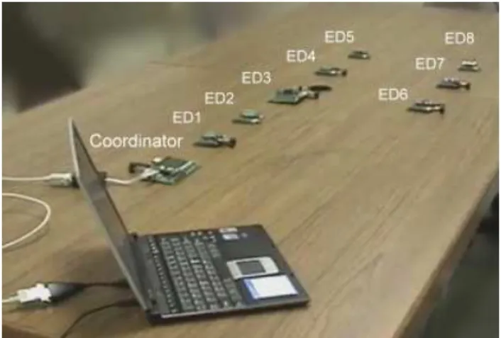 Figure 5.2: The environment of demonstration.