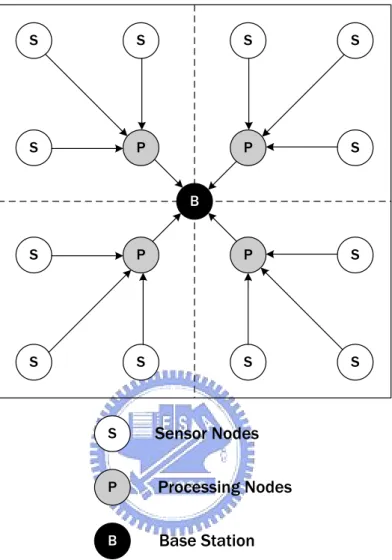 Figure 4.2: Implementation Scenario.