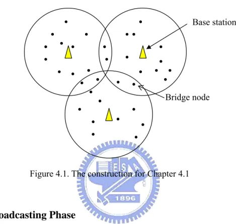 Figure 4.1. The construction for Chapter 4.1 