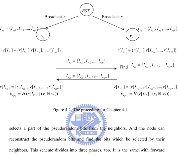 Figure 4.2. The procedure for Chapter 4.1 