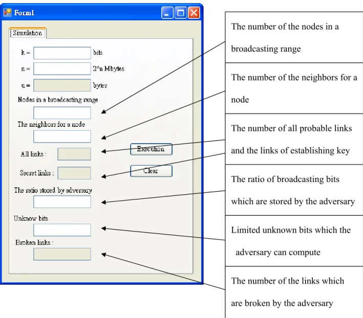 Figure 6.1 The user interface for the simulation 