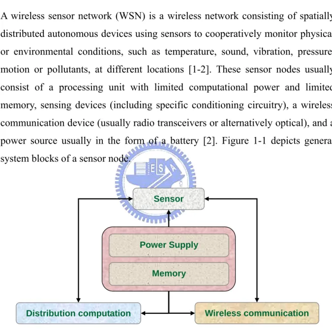 Figure 1-1. The general system blocks of a sensor node. 