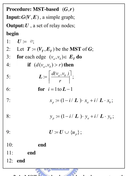 Figure 2-1. MST-based relay node deployment method. 