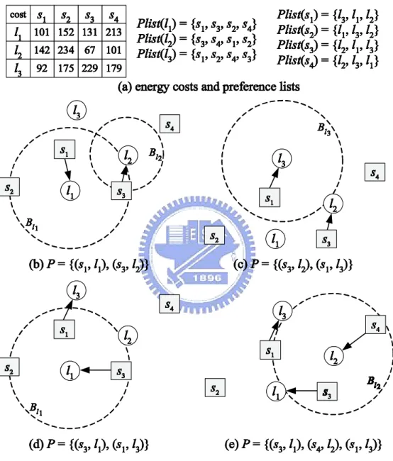 Figure 3.1: An example to show how PairMatching works.