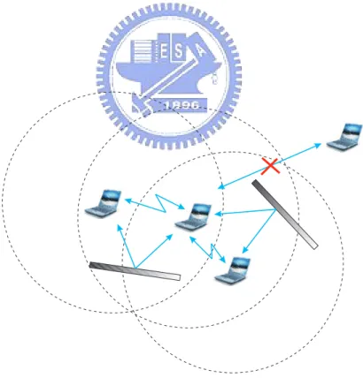 Figure 2.6: The Two-Ray Reflection Propagation Model