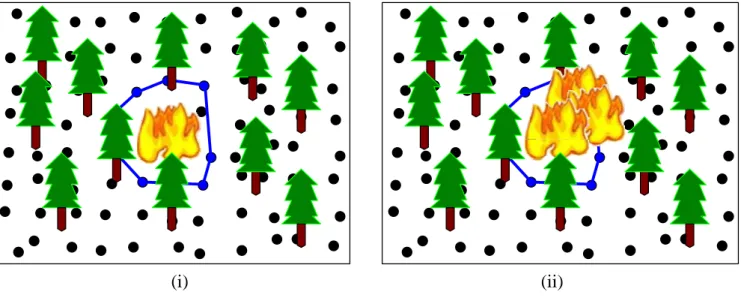 Figure 1.1: An example of event surrounding queries in WSN