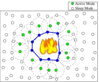 Figure 1.2: The usage of surrounding nodes