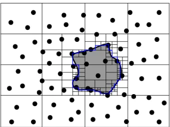 Figure 2.1: An inhomogeneous field in sensor network