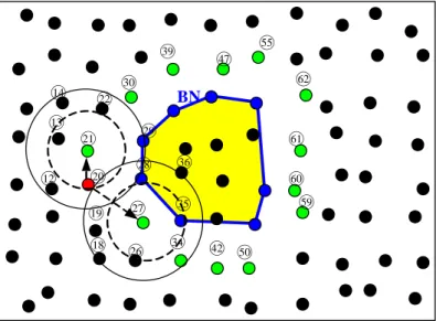 Figure 4.2: Surrounding nodes selection for enclosure