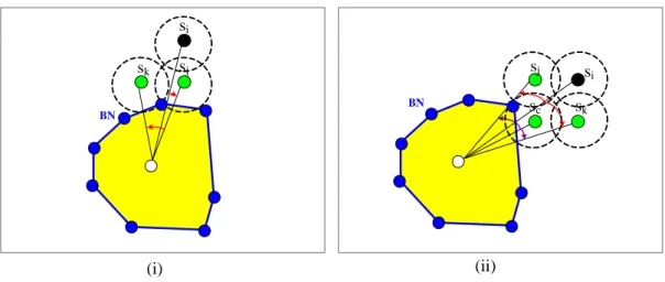 Figure 4.4: (i) Case 1. and (ii) Case 2.