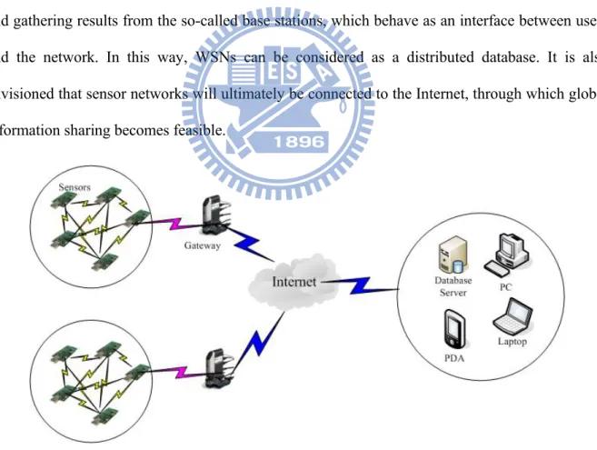 Figure 1 Wireless Sensor Network Architecture 