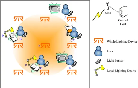 Figure 1.1: The network scenario of our system.