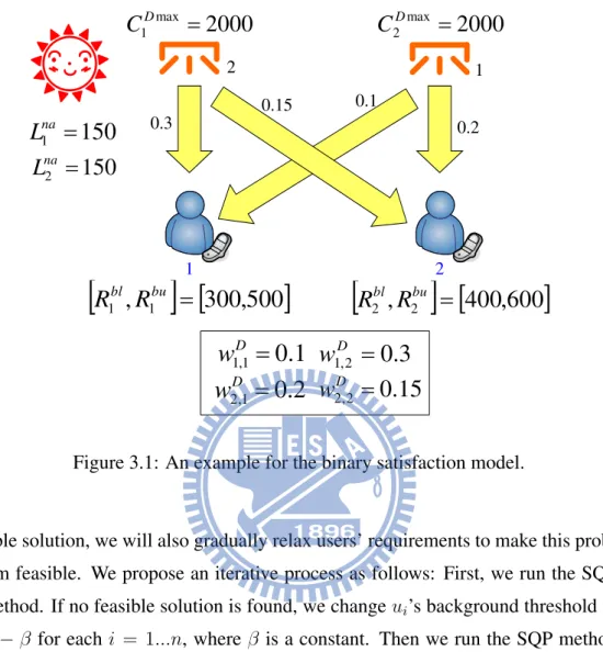 Figure 3.1: An example for the binary satisfaction model.