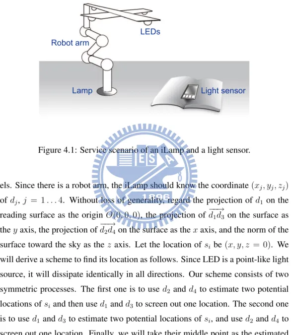Figure 4.1: Service scenario of an iLamp and a light sensor.