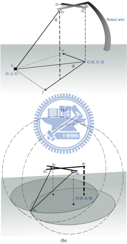 Figure 4.2: The geometry model of iLamp to track the location of s i .