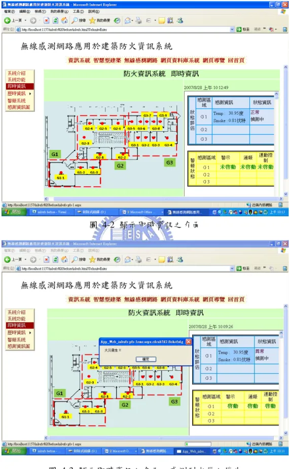 圖 4-2 顯示即時資訊之介面 