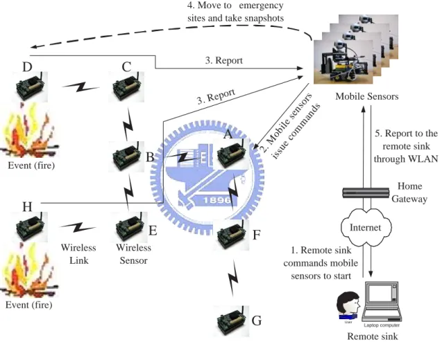 Figure 3.1: System architecture of the iMouse system.