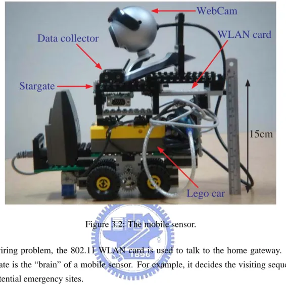 Figure 3.2: The mobile sensor.