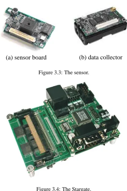 Figure 3.3: The sensor.
