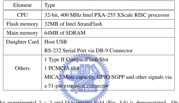 Table 3.1). It drives a WebCam through the USB port, and an 802.11 WLAN card through the PCMCIA slot