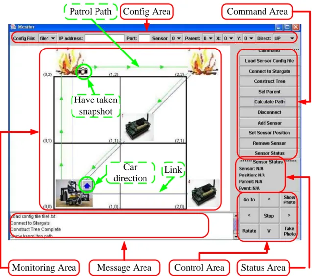 Figure 3.10: User interface at the remote sink.