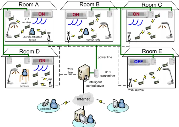 Figure 1: System architecture of the iPower.