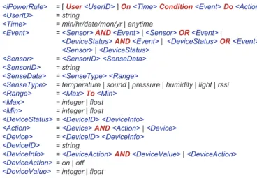 Figure 4: An example of the user profile.