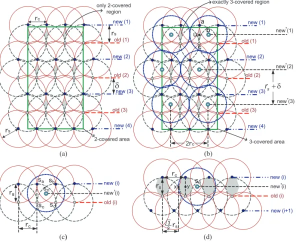 Fig. 3. The interpolating placement scheme in the case of